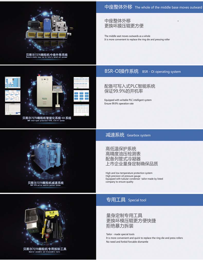 BSR-6係列高效製粒機