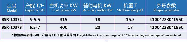 BSR-10係列高效製粒機