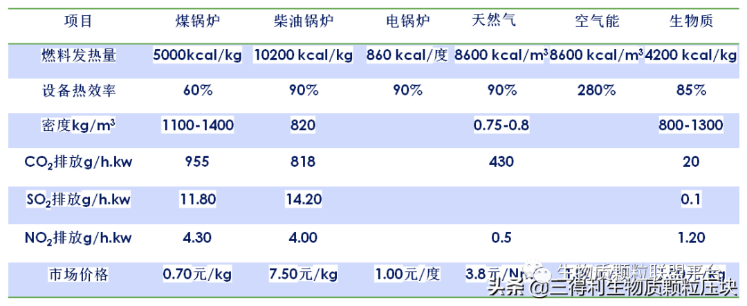 廢鋸末加工成（chéng）鬆木（mù）顆粒燃料的八大優點你（nǐ）知道嗎？